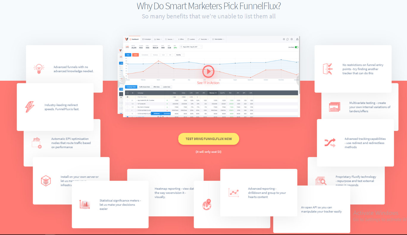 What Are The Features of FunnelFlux?