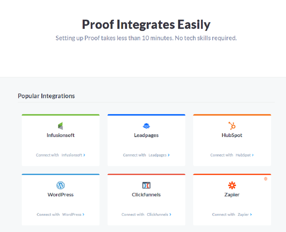 What Are The Features Of Proof?