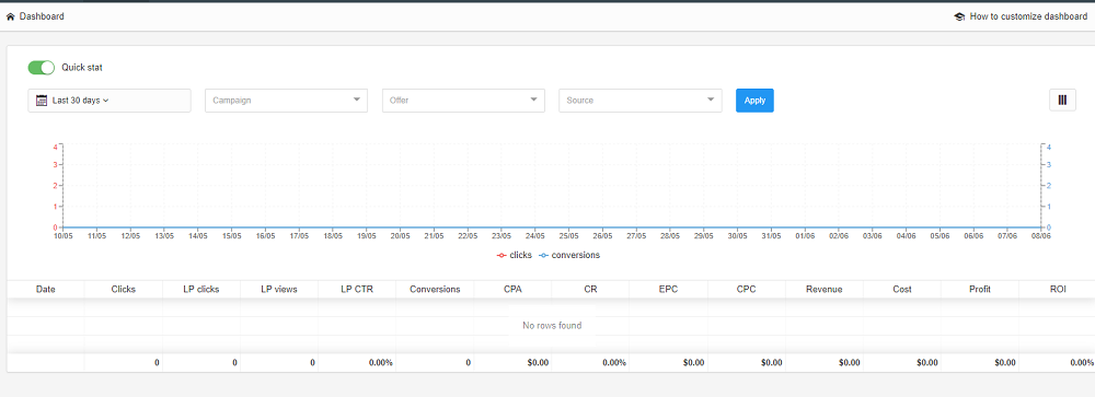 How To Use Redtrack? 