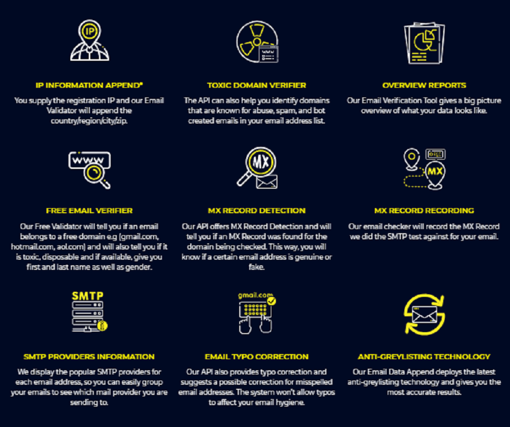 What Are The Features Of ZeroBounce? 