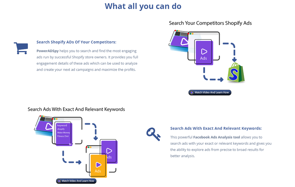 How Does PowerAdspy Work? 