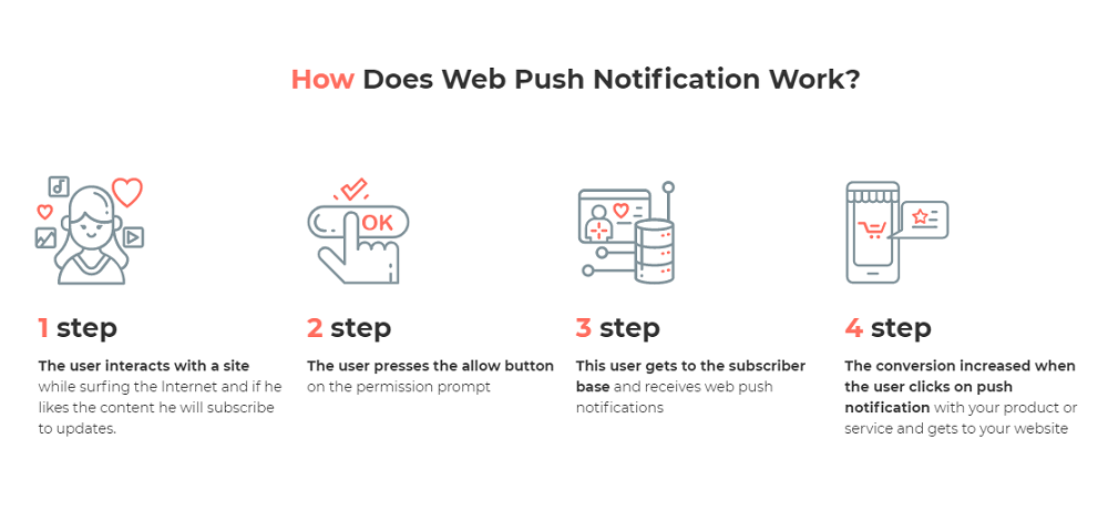 What Are The Features Of AdOperator? 