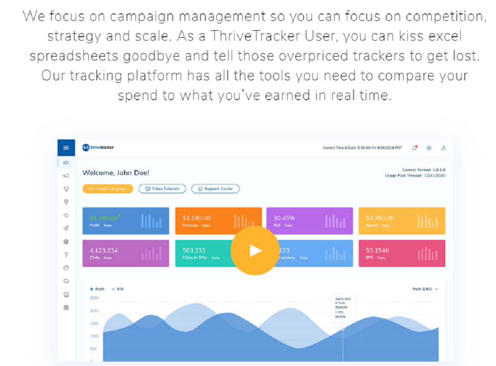 How Does ThriveTracker Work?