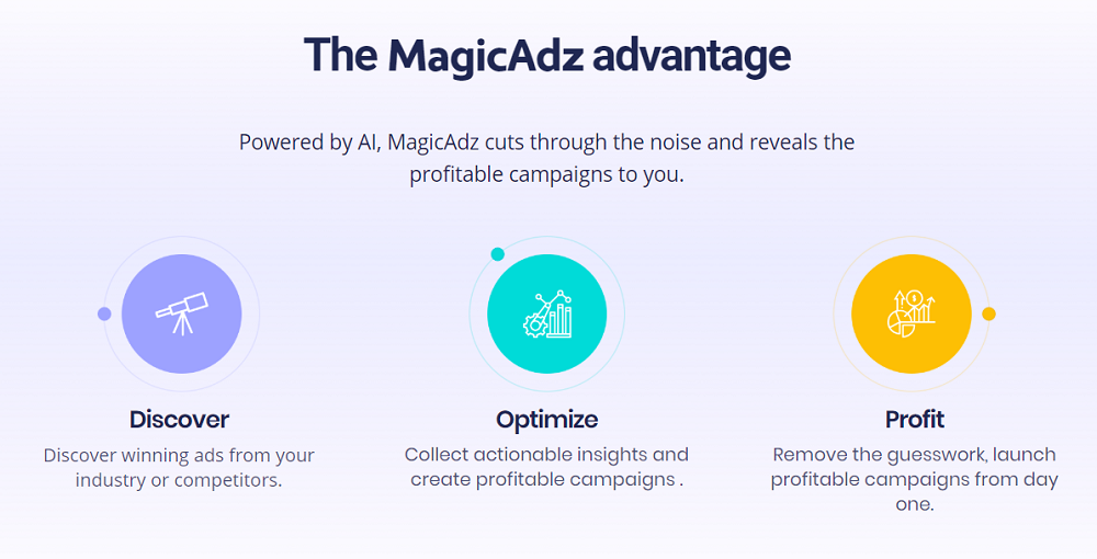 What Are The Features Of MagicAdz?