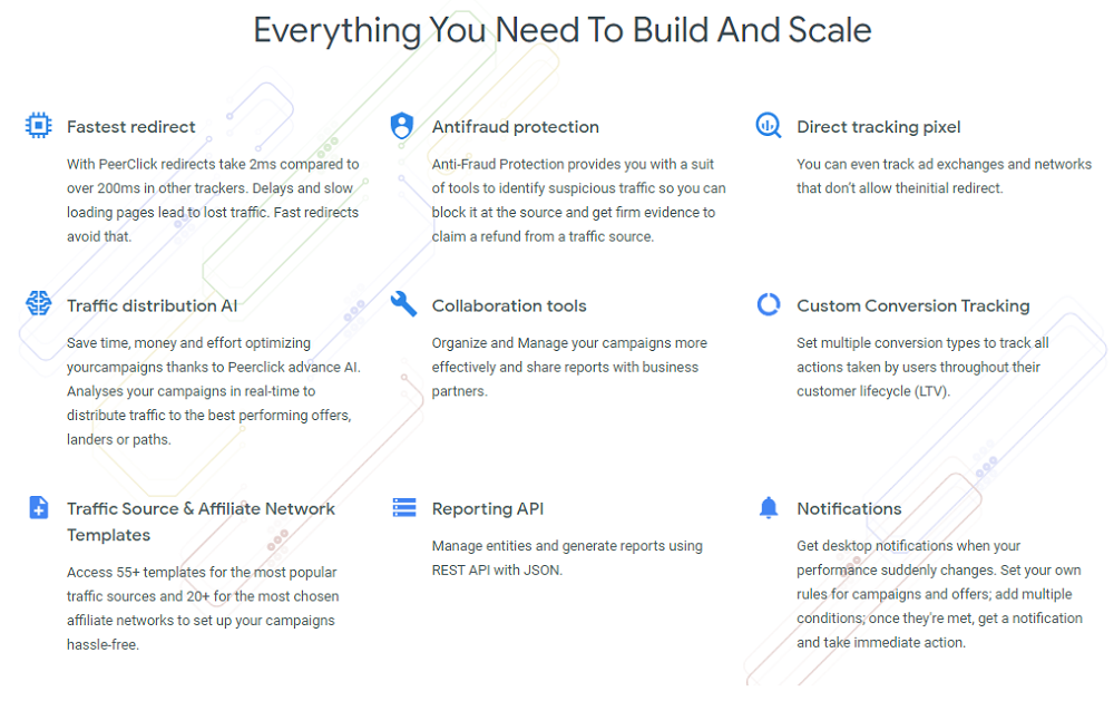 What are the Features of PeerClick?