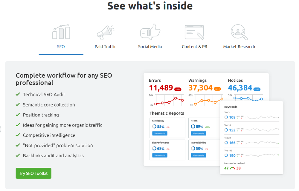 What Are The Features Of SEMrush?