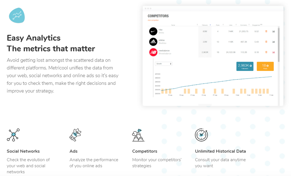 What Are The Features Of Metricool?