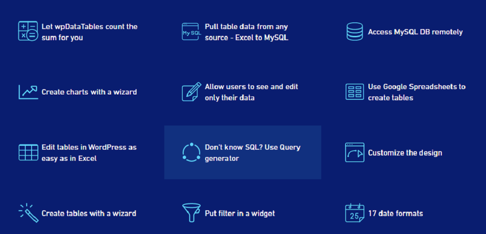 What are the Benefits of wpDataTables?