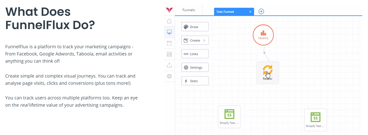 How Does Funnelflux Pro Work?