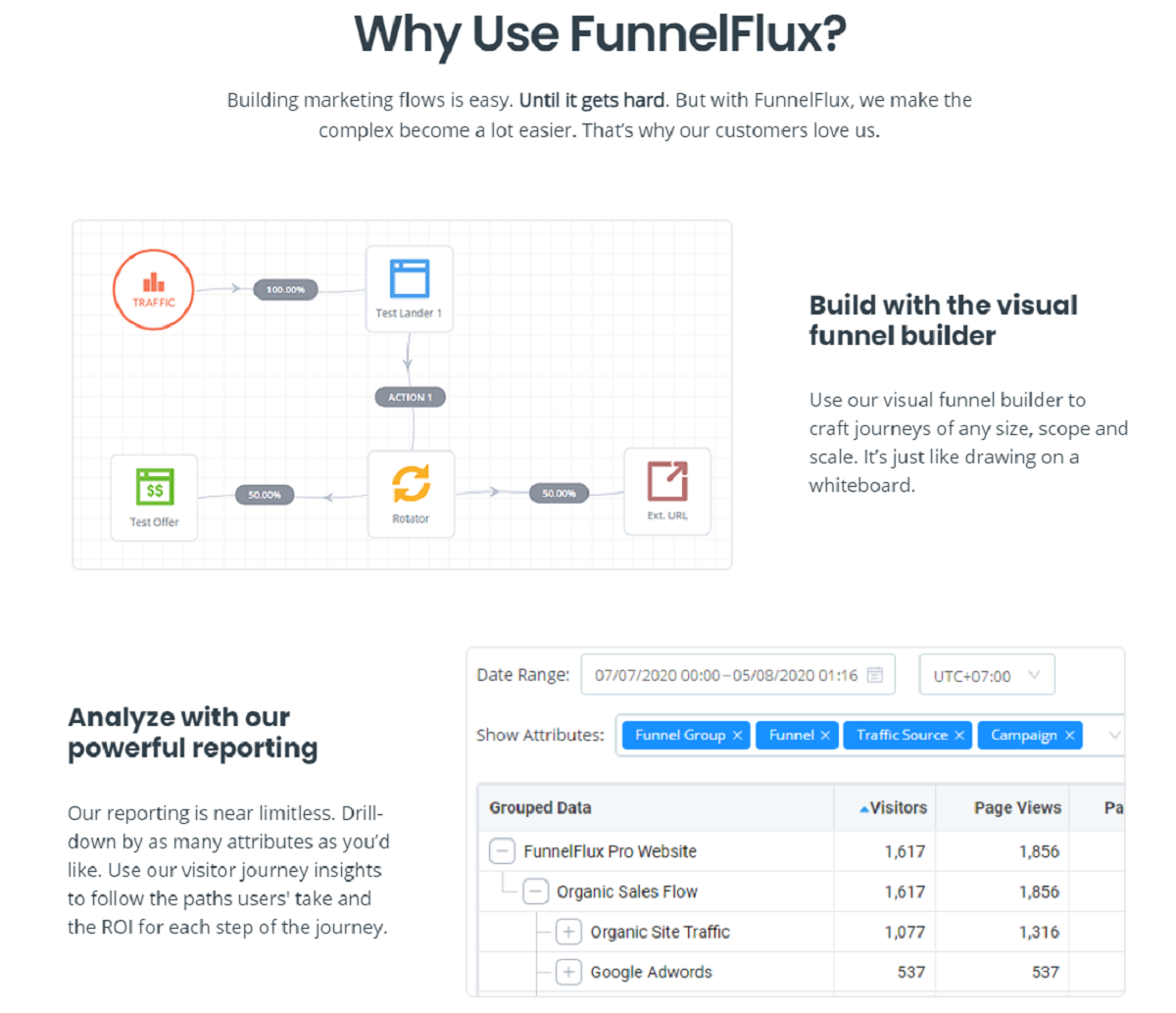 What Are the Benefits of Funnelflux Pro?