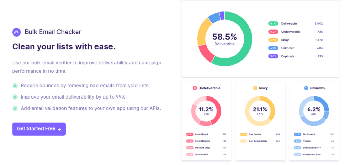 How Does Emailable Work?