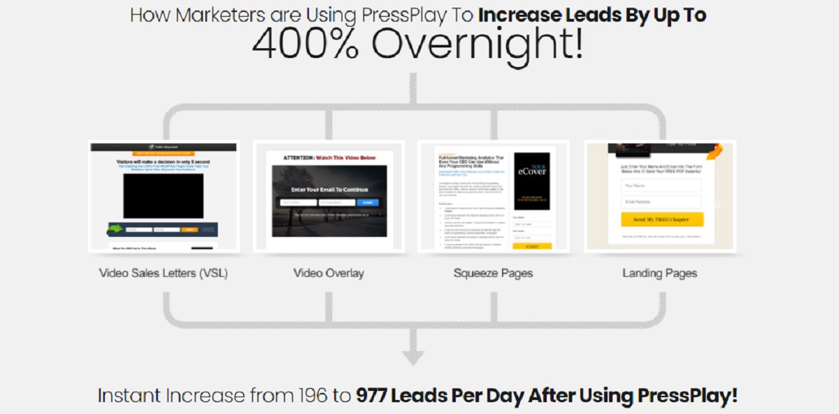 What Are the Features and Benefits of Pressplay?